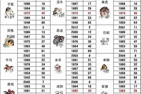 1961生肖配對|61年属什么生肖配对 1961年属牛的有几段婚姻